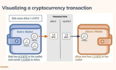 交易貨幣余額,數(shù)字貨幣交易所排名