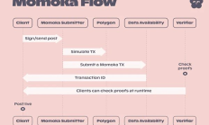 Bankless：Lens與Farcaster有哪些相似？主要架構差異是什么？