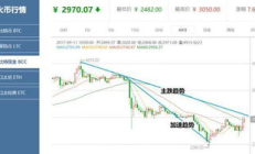 bcc在哪里交易,bsc幣哪個平臺可以交易