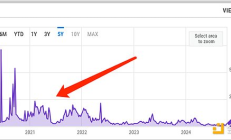 從解藥到毒藥：Permit為何變成風險之源？