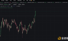 狂牛開啟 這輪 BTC 能漲到多少？