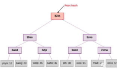 以太坊 節(jié)點(diǎn)同步,以太坊最新實時消息