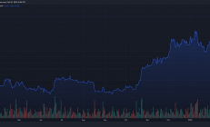 投資公司Carson Group為客戶增加BTC現貨交易