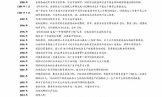 比特股歷史價(jià)格,比特股將來(lái)要到多少錢(qián)