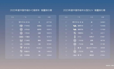 上市價格比ico價格低,什么是ICO