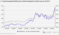 DeFi 將進入新的創(chuàng)新時代 穩(wěn)定幣是殺手級應(yīng)用 最支持加密貨幣的美國國會