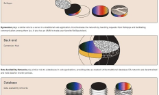 研究報告：Dymension