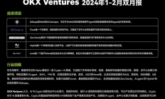 OKX Ventures投資月報： Crypto +AI想象力巨大 已投資iO.NET、Myshell等多個項目