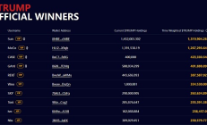 特朗普的幣圈晚宴背后 一場盛大的利益交換