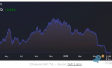 以太坊 狀態,以太坊最新消息今天行情