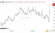 美國大選將如何影響外匯市場？