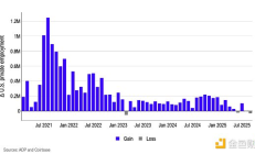 Coinbase：看漲10月加密市場