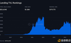 DeFi的基石：貨幣市場如何驅動加密金融創新