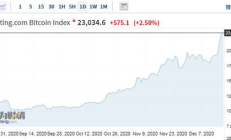 比特幣交易所的交易量咋個,比特幣24小時成交額
