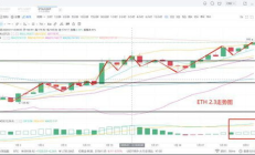 以太幣價格走勢圖實時,以太坊價格今日行情k線圖