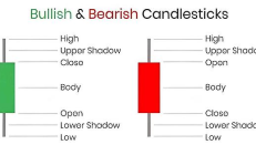 如何預測市場趨勢和潛在價格變動？請收好這份「加密貨幣蠟燭圖」解讀指南