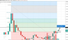 以太坊最底能買多少,以太坊還能挖到嗎