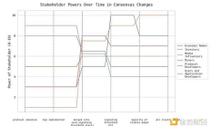 Galaxy：比特幣的下一個(gè)重大升級(jí)？對(duì) OP_CAT 和 OP_CTV 的可行性評(píng)估