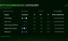 一覽2024年三大敘事及熱點項目