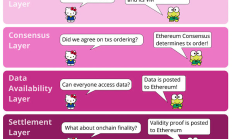 能繼承以太坊活性的Based Rollup 是什么？