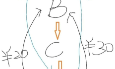 法律科普：買U賣U會遇到的一些魔幻事