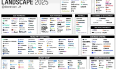 加密軌道：支付的超導(dǎo)體