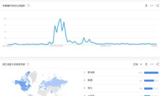 aelf價格走勢,AES價格