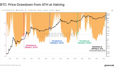 IMF研究比特幣跨境流動的目的和看點