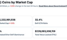 金色Web3.0日報 | WLFI將于本周開始實施回購計劃