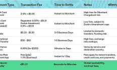 穩定幣或將如何吞噬傳統支付行業？