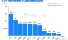 Meme 幣生態(tài)全景圖分析：如何獲得超額收益？