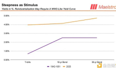 Arthur Hayes：特朗普會如何控制美聯儲 又會怎么影響BTC