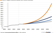 美元崩潰風險加劇 站在財政十字路口的BTC是救星嗎？