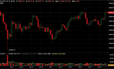 中美貨幣政策突變 BTC混亂中蓄勢突破