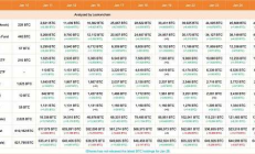 這3個關(guān)鍵指標(biāo)將決定BTC未來幾個月發(fā)展