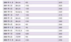 比特幣減產(chǎn)后價格,2024年比特幣會暴跌嘛