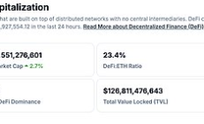 金色Web3.0日報 | 加密貨幣總市值創歷史新高