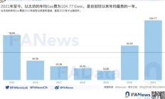 以太坊 算力增長,以太坊全網總算力實時查詢