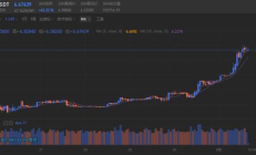 yfo幣價格,yfii幣最新信息