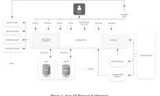 慢霧：AAVE V2 安全審計手冊