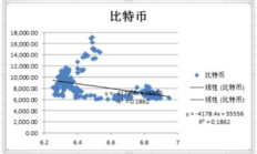 比特幣兌美元價格行情,btc幣最新價格行情