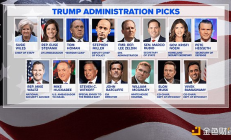 解鎖加密新時代：2025年行業大事件前瞻