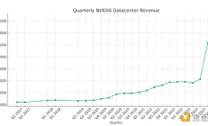 Livepeer ：如何在Livepeer網(wǎng)絡(luò)上引入AI視頻計(jì)算