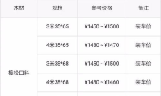 ctxc今日價格,CTXC幣2024年能漲到多少