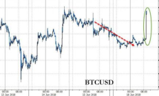 紐約數字交易平臺,nyft是什么意思？