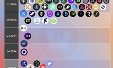 2024年潛在空投大盤點(diǎn)