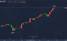 以太坊的缺陷,以太坊實時行情分析