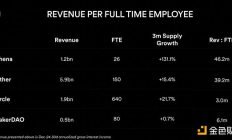 Ethena 創始人詳述 2025 項目路線圖