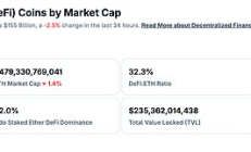 金色Web3.0日報 | Aster總收入突破1億美元