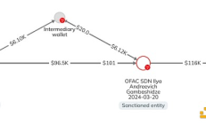 Chainalysis：OFAC對兩名涉嫌加密犯罪的俄公民采取行動